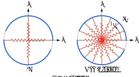図 6.11 は観測 (Obs.) 及び解析 (Sim.) の免震層 ( 地下 1 階 ) の相対変位である。上段 (a) 及び (b) に時刻歴を，