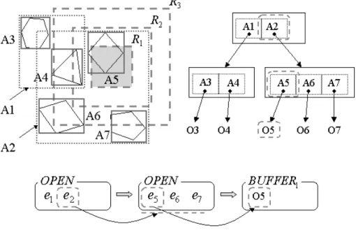 図 3.6 は分割領域 r 1 に対する探索手順，図 3.7 は r 2 に対する探索手順を示す．