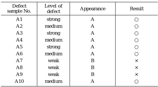 Table 2.1    Results of defect inspection 
