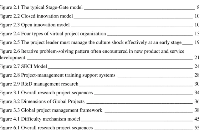 Figure 2.1 The typical Stage-Gate model ___________________________________________  8  Figure 2.2 Closed innovation model ______________________________________________  10  Figure 2.3 Open innovation model _______________________________________________ 
