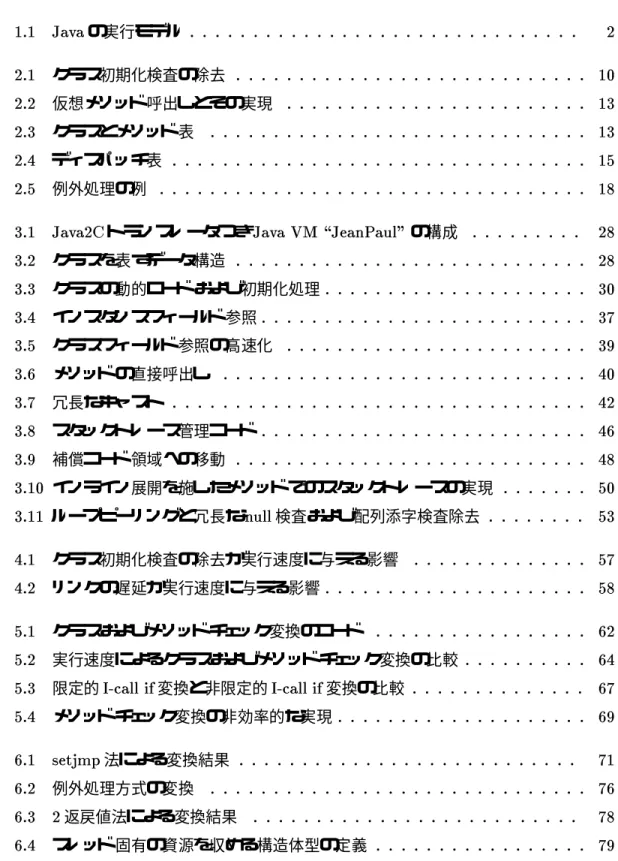 図 目 次 1.1 Java の実行モデル : : : : : : : : : : : : : : : : : : : : : : : : : : : : : : : 2 2.1 クラス初期化検査の除去 : : : : : : : : : : : : : : : : : : : : : : : : : : : : 10 2.2 仮想メソッド 呼出しとその実現 : : : : : : : : : : : : : : : : : : : : : : : : 13 2.3 クラスとメソッド 表 : : : : :