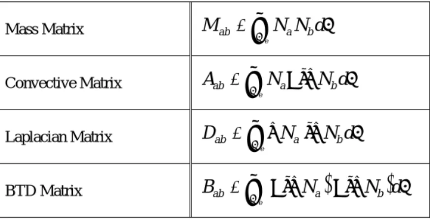 Table 2.13  The element coefficient matrices 