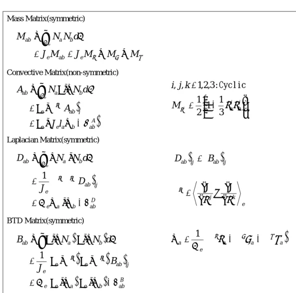 Table 2.15  The element coefficient matrices