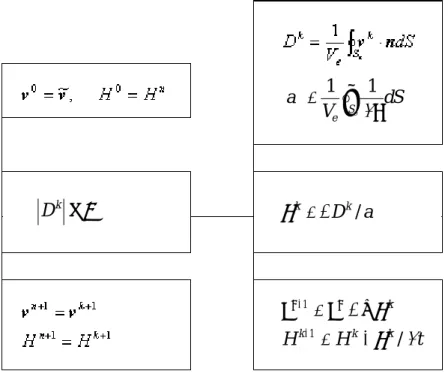 Fig. 2.5    Simultaneous relaxation of total energy H and velocity v 