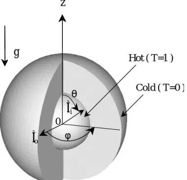 Fig. 3.1    Calculation model 