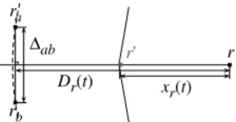 Figure 3: Progression of a robot toward the boundary of the smallest enclosing circle, when blocked by two robots.