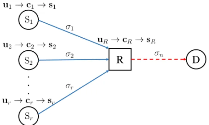 FIGURE 1. System model of the multi-source, single relay, and single destination network.