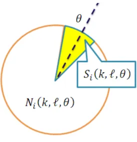 Figure 2.1: Signal model