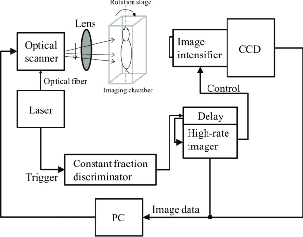 Fig. 5  Experimental setup of a time-resolved system using noncontact geometry  (adapted from Turner et al., 2005)