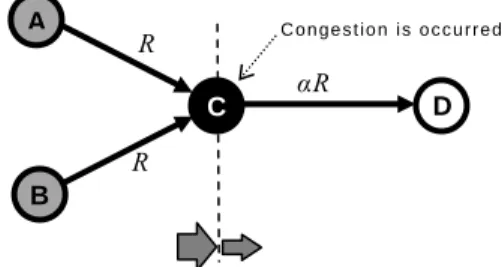 Fig. 2: Fundamental ʻ Yʼ  network. 