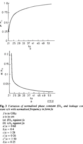 Fig. 2  Complete  transverse  equivalent  network  for  structure  whose  cross-section  is shown  in Fig