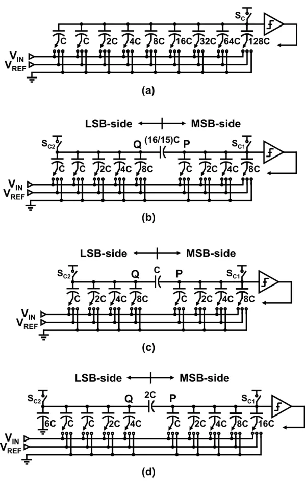 Figure 2.2    8-Bit CDACs (a) Binary-Weighted Array (b) Split Array with Fractional Bridge Capacitor    (c) Split Array with Unit Bridge Capacitor (d) Split Array with Two Unit Bridge Capacitor