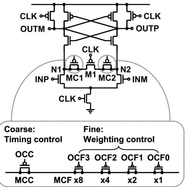 Figure 2.9    Comparator with Two-Step Digital Timing Control Charge Compensation Offset Calibration