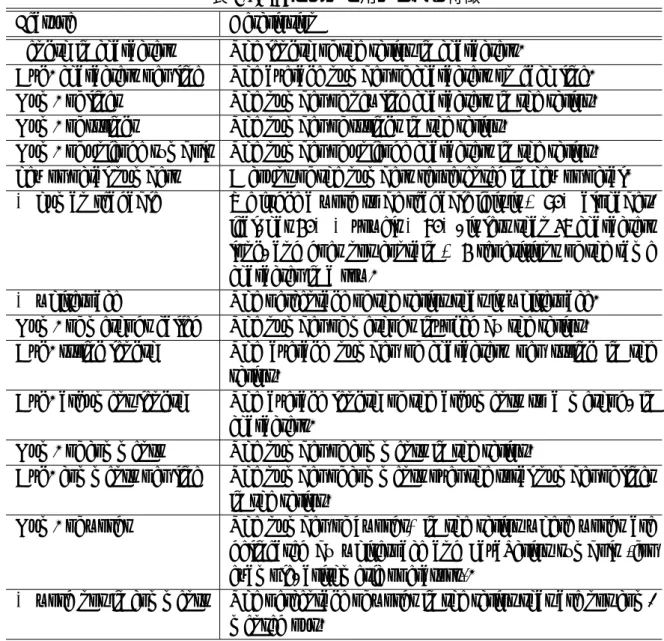 表 3.1: [8] において用いられる特徴