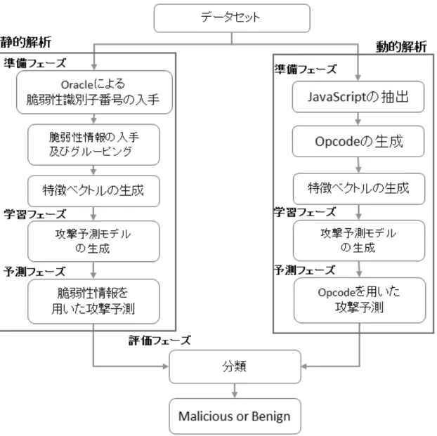 図 3.2: [1] の処理の流れ