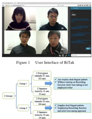 Figure 1  User Interface of BiTak 
