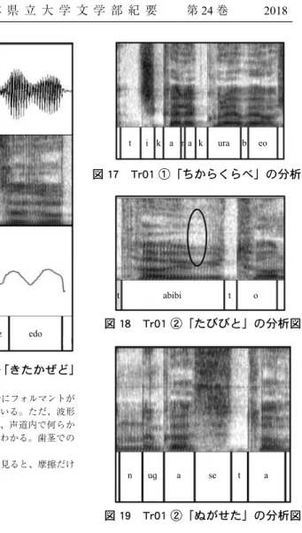 図 16 Tr01 タイトル「きたかぜど」    の分析図  /eto/ の /t/ に相当する部分にフォルマントが 見られ、母音に近くなっている。ただ、波形 の振幅が小さくなっていて、声道内で何らか の狭めが生じていることがわかる。歯茎での 摩擦であろう。  /z/ のスペクトログラムを見ると、摩擦だけ で、閉鎖はない。 図 17 Tr01 ①「ちからくらべ」の分析図図 18 Tr01 ②「たびびと」の分析図 図 19 Tr01 ②「ぬがせた」の分析図 と考えられる。 ・図 19「ぬがせた」の「せ」の母音