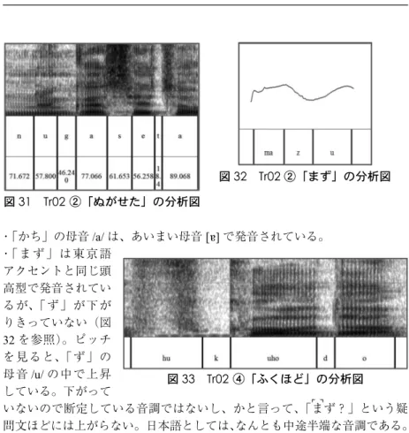 図 31 Tr02 ②「ぬがせた」の分析図 図 32 Tr02 ②「まず」の分析図 ・「かち」の母音 /a/ は、あいまい母音 ] で発音されている。 ・「 ま ず 」 は 東 京 語 アクセントと同じ頭 高型で発音されてい るが、「ず」が下が りきっていない（図 32 を参照）。ピッチ を見ると、「ず」の 母音 /u/ の中で上昇 している。下がって いないので断定している音調ではないし、かと言って、「ま ┏　┓ ず？」という疑 問文ほどには上がらない。日本語としては、なんとも中途半端な音調である。 