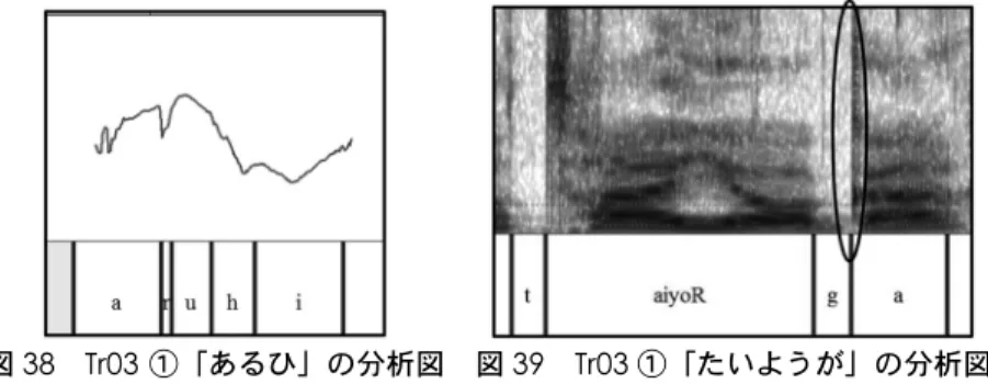 図 38 Tr03 ①「あるひ」の分析図 図 39 Tr03 ①「たいようが」の分析図