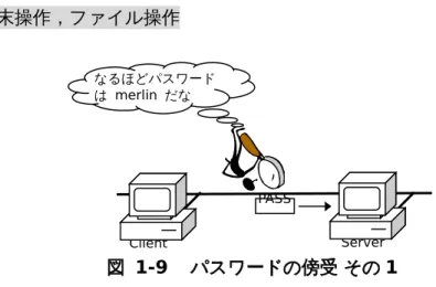 図  1-10 　パスワードの傍受 その 2
