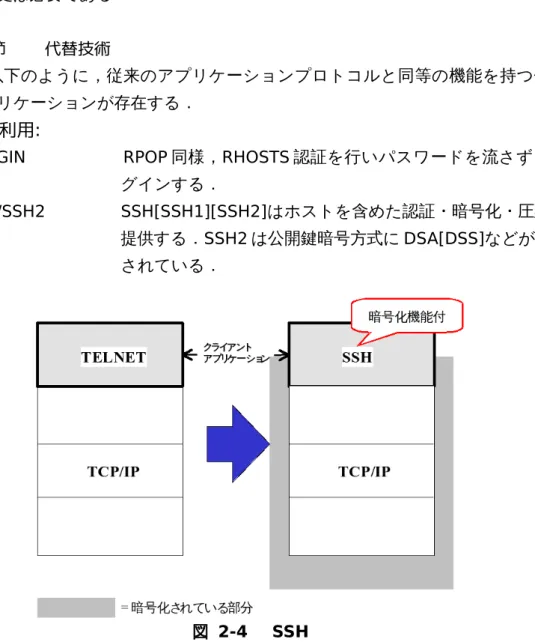 図  2-4 　 SSH