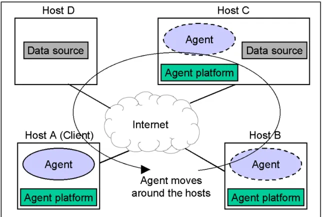 図 1: Inforgent システム イメージ図
