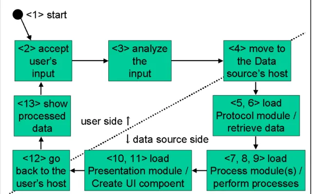 図 7:  エージェントのアクティビティ図