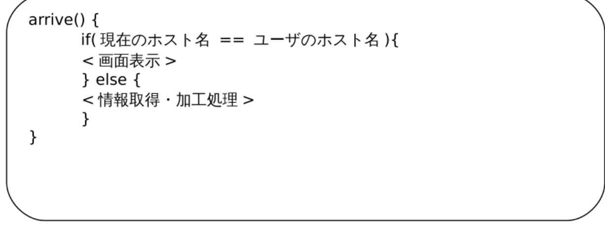 図 8: arrive()メソッド  ( 擬似コードによる記述 ) 1.1.22. Protocol module Protocol module はエージェントによって呼び出され，データソースにアクセスして 目的とするデータを取得する．データの取得手段としては主としてソケット通信を使用 するが，必要に応じてファイルに対するアクセスやその他のデバイスからの入力も使用 できる．