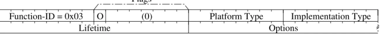 図 C.8 コンポーネント広告メッセージ