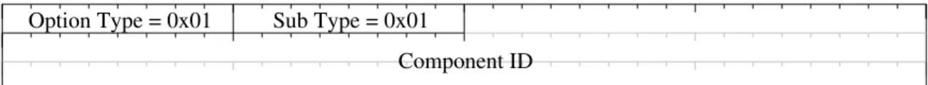 図 C.10 Component ID Option