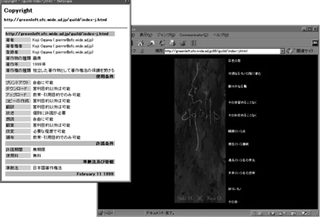 図 11  著作権情報サーバインターフェース 7.3. オブジェクトサーバ  オブジェクトサーバは、SunOS5.6 オペレーティングシステム上に Perl を用いて実装し た。 オーナーの証明書を参照するための LDAP サーバは、ミシガン大学が開発した UM-LDAP version 3.3 を使用した。 オブジェクトサーバに含まれる著作権情報変換モジュールは、perl を用いて実装した。 このモジュールは WWW クライアントによって英語・日本語を判断し、著作権情報を各 言語に変換して渡す。