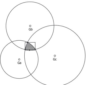 図 5.3: 存在する可能性のある範囲の範囲矩形 5.2.3 SHIOGOMA 変異 GOMASHIO では，基本的に GOMA ノード 以外は自分の位置情報の送信を行わな い． SHIO ノードが送信するのは， GOMA ノード の座標とホップカウントである．  SH-IOGOMA 変異とは，SHIO ノード の存在する可能性のある範囲の面積がある程度小さ くなった場合に，SHIO ノードが GOMA ノード と同様に位置情報を周辺ノードに送信 する機能を持つように SHIO ノードが GOMA ノード 