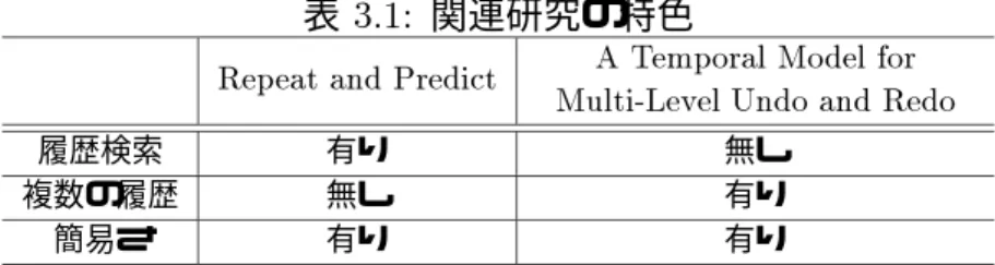 表 3.1: 関連研究の特色