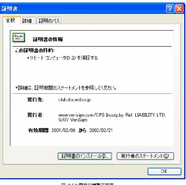 図 8 Secure Site シール  図 9 CA の発行する証明書  セッション管理  HTTP は根本的に「状態」を持たない(ステートレス)プロトコルであるため、多くのサイ トではクッキーまたは HTTP の認証機能を利用して状態を保持し、仮想的に「セッション」 を作り出している。クッキーを利用する場合には、ユーザー名とパスワードの組み合わせま たはユニークな ID を記憶させる。一度認証が行われた後には、ユーザーがそれを意識する こと無くそのデータが送信される。一方、HTTP 認証を利用して一度ユ
