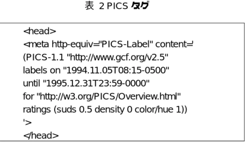 表 2 PICS タグ 