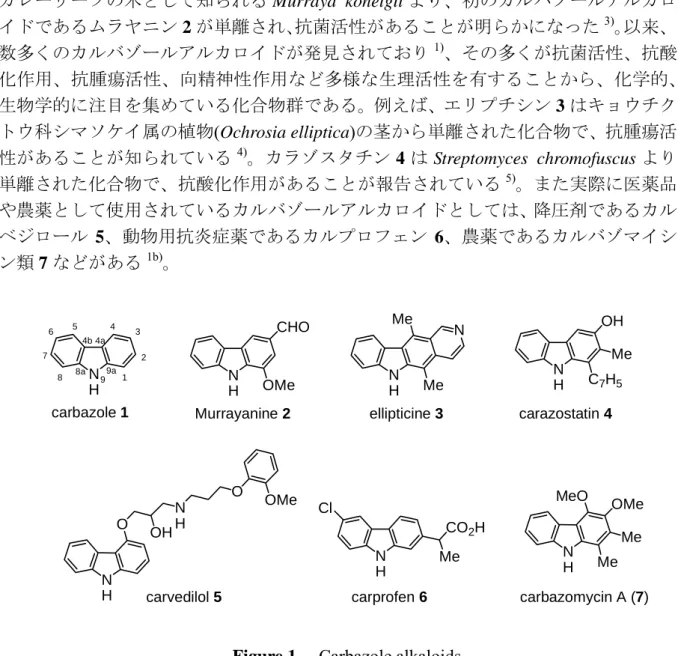 Figure 1.  Carbazole alkaloids 