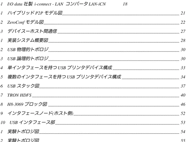 図 3-1   I/O data 社製   i-connect - LAN  コンバータ LAN-iCN 18