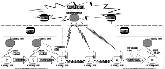 図 2.1: 想定する移動体通信環境：移動体計算機は利用する通信インターフェースを状 況に応じて切り替えながら通信を継続させる