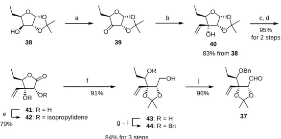 Figure 2.  Plausible mechanism for the stereoselectivity in the Grignard reaction of 39