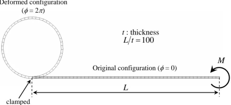 Fig. 3.5 Rolling-up of plate. 