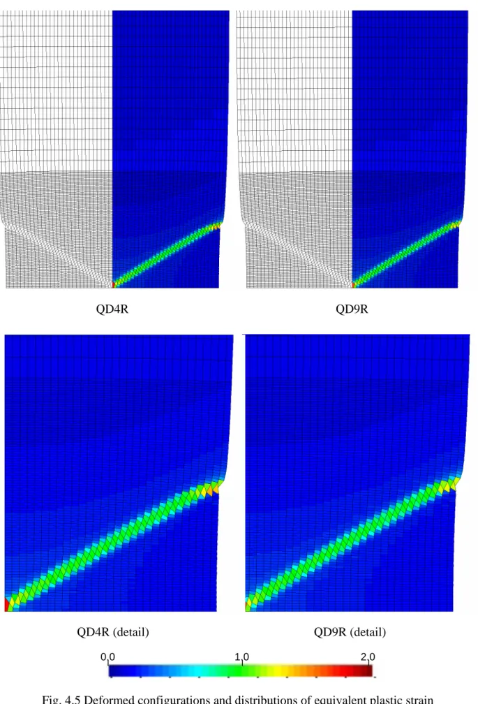 Fig. 4.5 Deformed configurations and distributions of equivalent plastic strain  (J2 flow theory, plane stress, QD4R and QD9R,  u L 0 = 0 