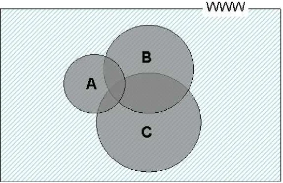 図 3.7: 他者とキーワードを共有することでできる視野 3.3 モデルの仮定とその検証 前節で述べたモデルは，いくつかの仮定に基づいている．そこで，このモデルの仮 定となっている以下の点を 14 名の被験者に対して事前調査を行い, 検証した． • キーワード設定には個人差がある • 同じ目的を持ったグループは同じようなキーワードを使う 3.3.1 キーワード設定能力には個人差があることの検証 同じ検索エンジンを使用しているにも関わらず，ユーザの情報検索能力には個人差 がある．本研究では，これはキーワード設