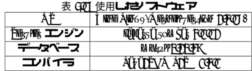 表 5.1: 使用したソフトウェア