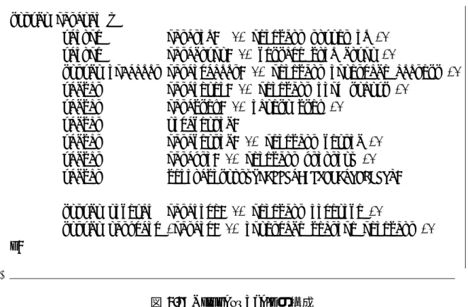 図 4.2: Neighbor Table の構成