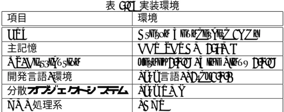 表 5.1: 実装環境