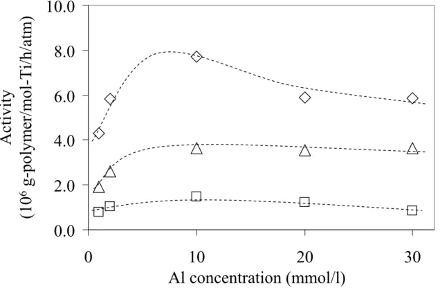 Figure 2.  Senso et al. 