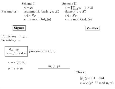 Fig. 1. Proposed signature schemes