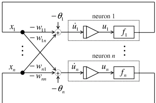 図 2.2: 相互結合ニューラルネットワーク型の演算回路