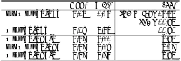 Table 3 Running times for arithmetics in the binomial case and the trinomial case ( µ sec).