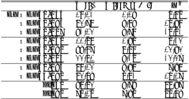 Table 5 Running times for the SEA algorithms over OEFs (sec).